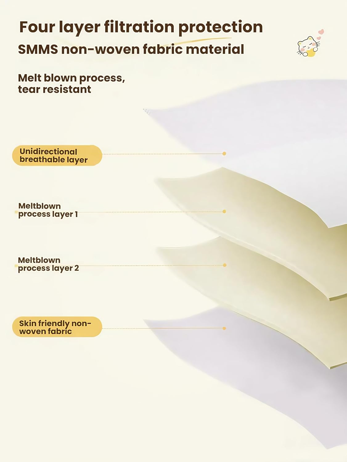 Travel Disposable Bedding Set, White SMMS Nonwoven, 4 Piece Queen Size with Fitted Sheet 71x79x8in, Duvet Cover 87x91in, 2 Pillowcases 20x31in, for Hotel Hospital Travel