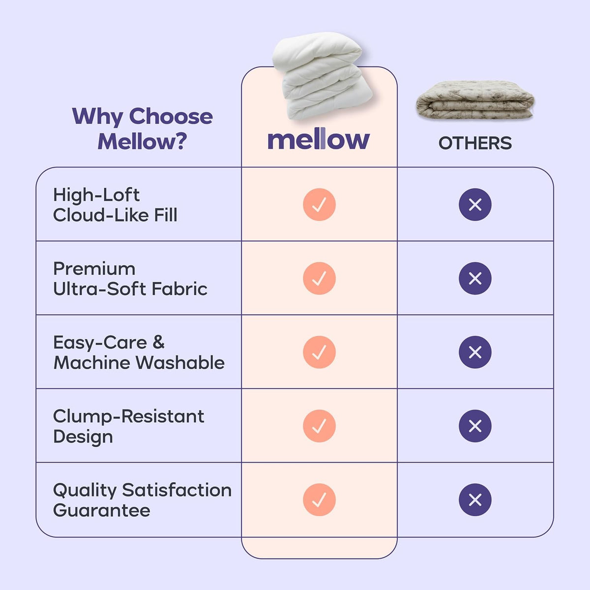 Mellow Marshmellow Comforter Full/Queen, All-Season Temperature Control