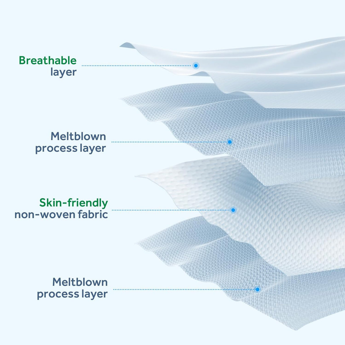 Kmall Disposable Sheets for Travel Queen Size, Disposable Bedding Sheet Set with 1 Fat Sheet, 1 Duvet Cover & 2 Pillowcases, Thick & Soft, Portable for Hotel Guest Bed SPA Business Trip Camping